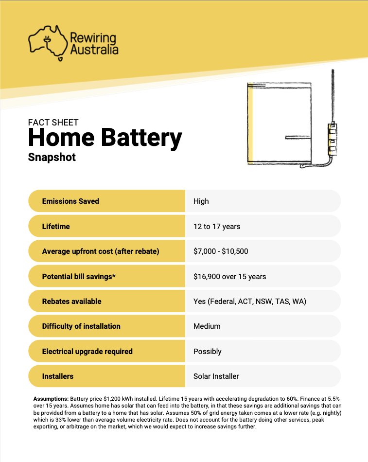 Home Battery Fact Sheet Cover Image